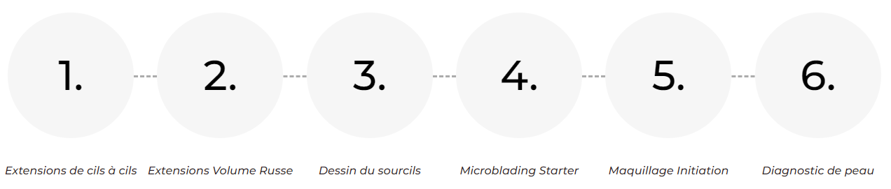 parcours carriere etape